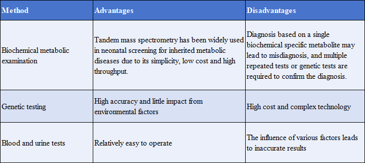 MMA detection methods MMA detection methods