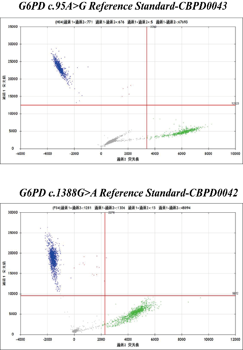 g6pd product data display