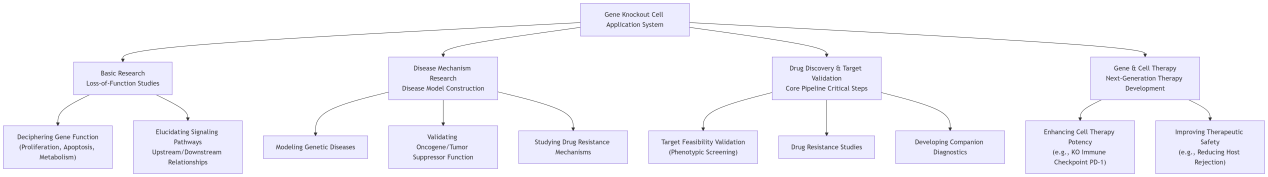 knock out application