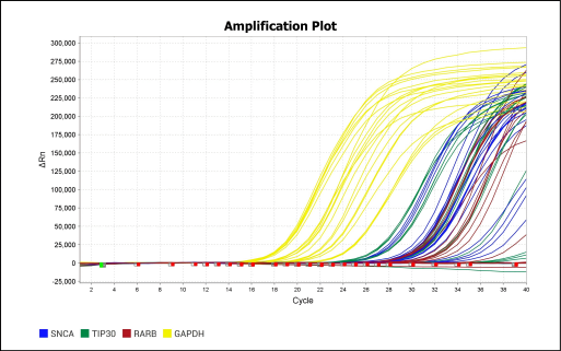 qpcr(1)