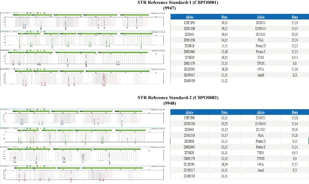 STR reference standard