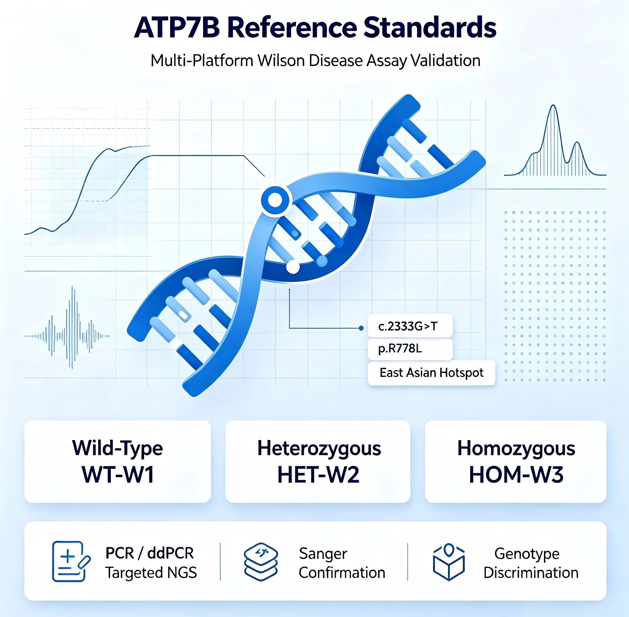 ATP7B Reference Standards_2004_1964.png